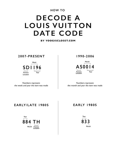 how to read lv date code|louis vuitton date codes chart.